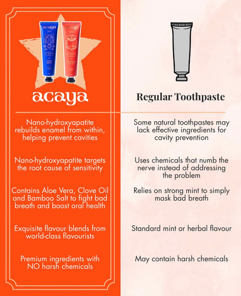 Toothpaste "Summer Tales"